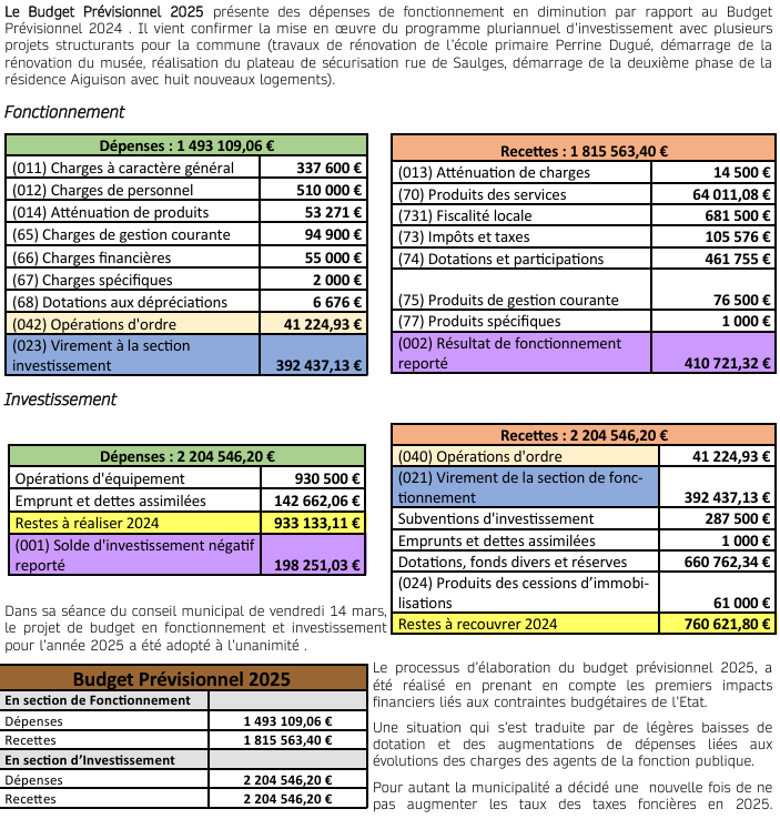 Le budget - Mairie de Sainte-Suzanne-et-Chammes